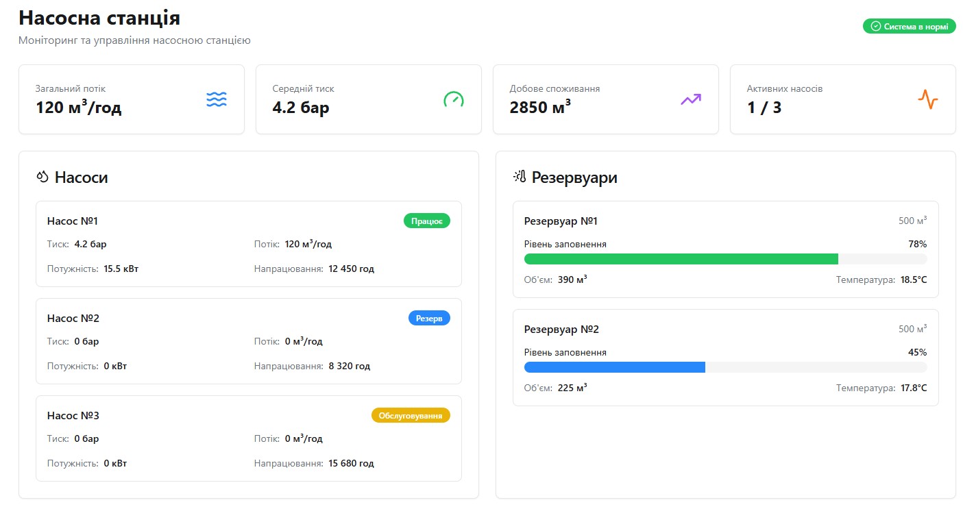 Обладнання COMAS